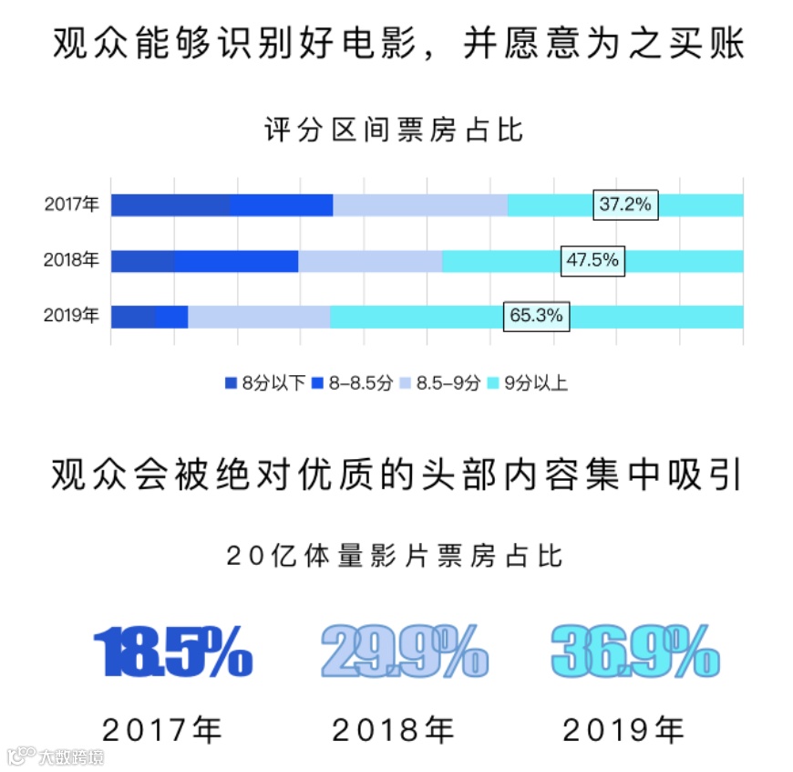 电影行业复工潮将至，我们能为复苏做什么准备？