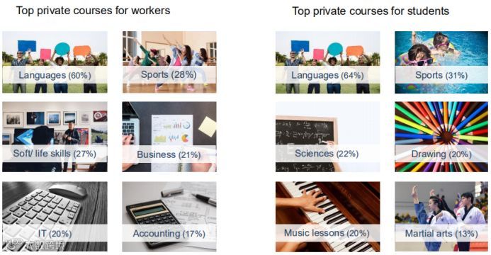 越南出海 | 2019年越南教育投资趋势