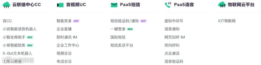 多业务云通讯服务商容联云(RAAS.US)收购CRM服务商过河兵