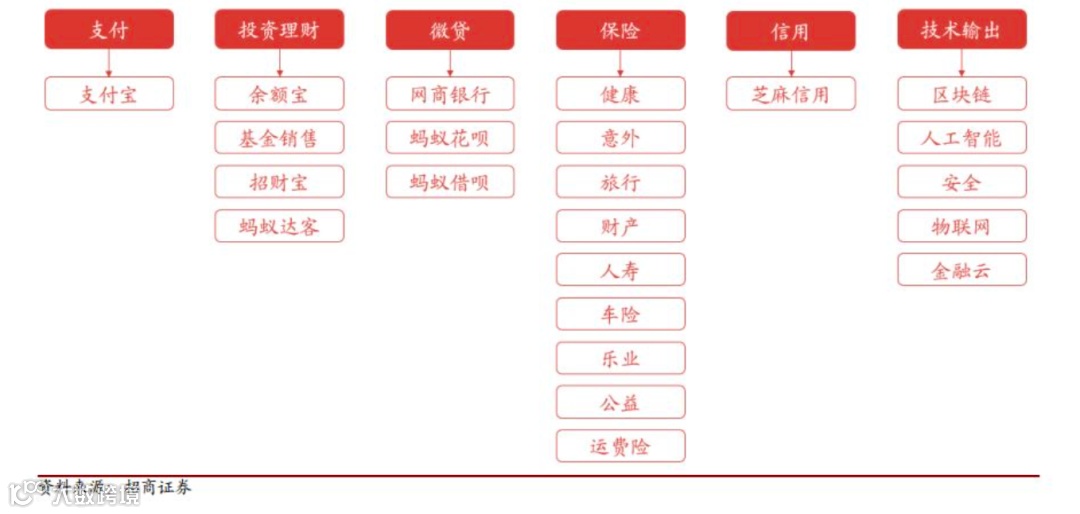 蚂蚁集团正式启动IPO,这只超级独角兽终于走出水面