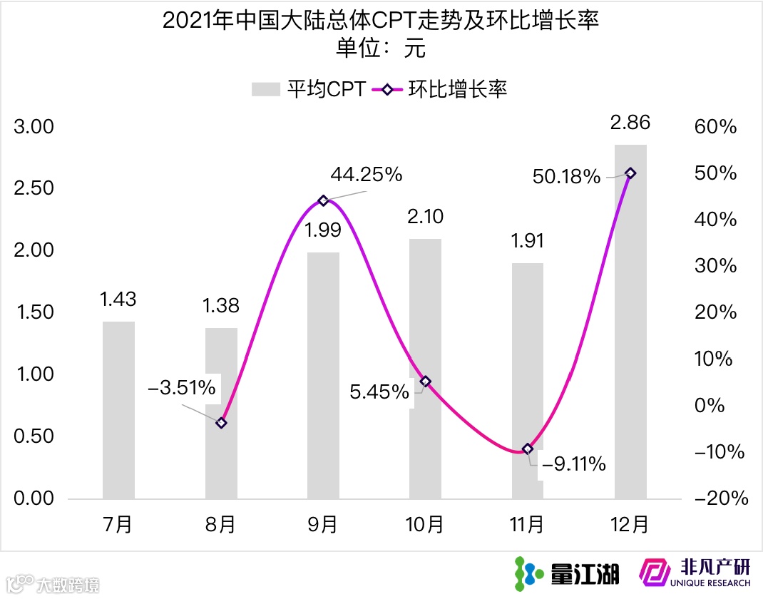 Apple Search Ads 2021年度报告