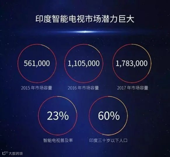 一加手机,终于做电视了