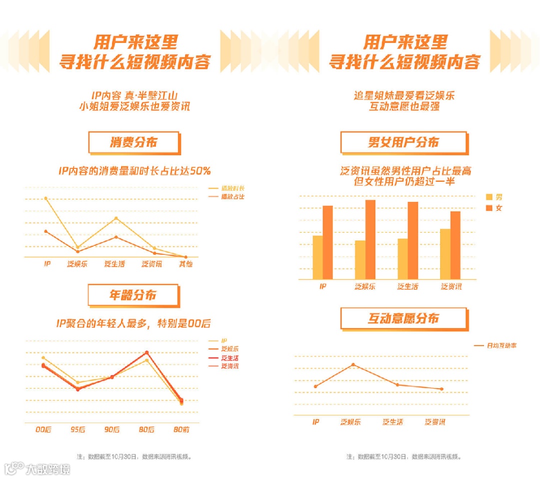 长中短视频全布局,腾讯视频的内容生态“雨林”构建