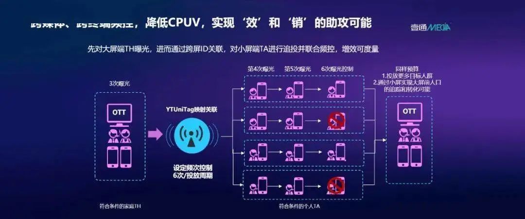 挖金客拟以1.53亿元收购OTT智能电视广告营销服务商壹通佳悦51%股权