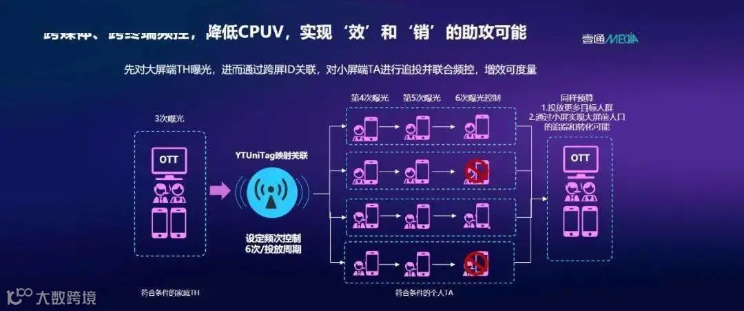 挖金客拟以1.53亿元收购OTT智能电视广告营销服务商壹通佳悦51%股权