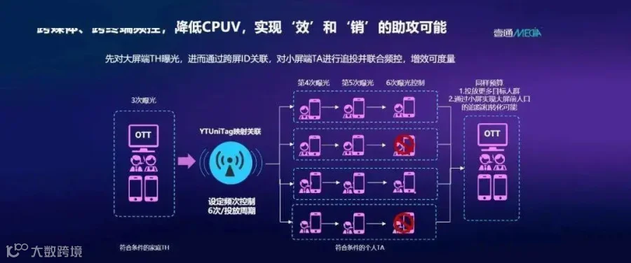挖金客拟以1.53亿元收购OTT智能电视广告营销服务商壹通佳悦51%股权