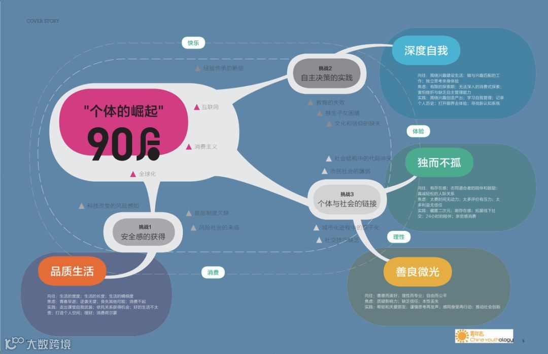 汉服、Lo裙、JK制服，怎样掏空95后00后的钱包｜新消费元素