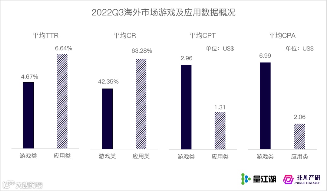 行业报告 | 2022年Q3苹果应用商店广告季报