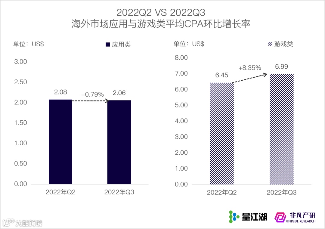 行业报告 | 2022年Q3苹果应用商店广告季报