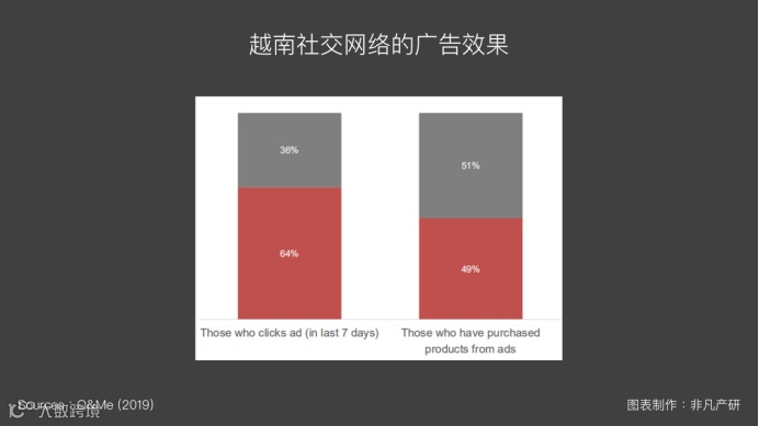 越南出海 | 2019年越南大众传媒及资讯来源发展趋势