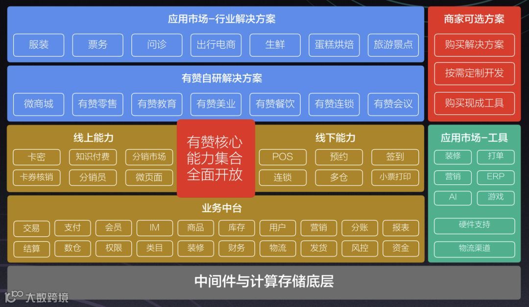 对话有赞团队:我们低估了微信的耐心