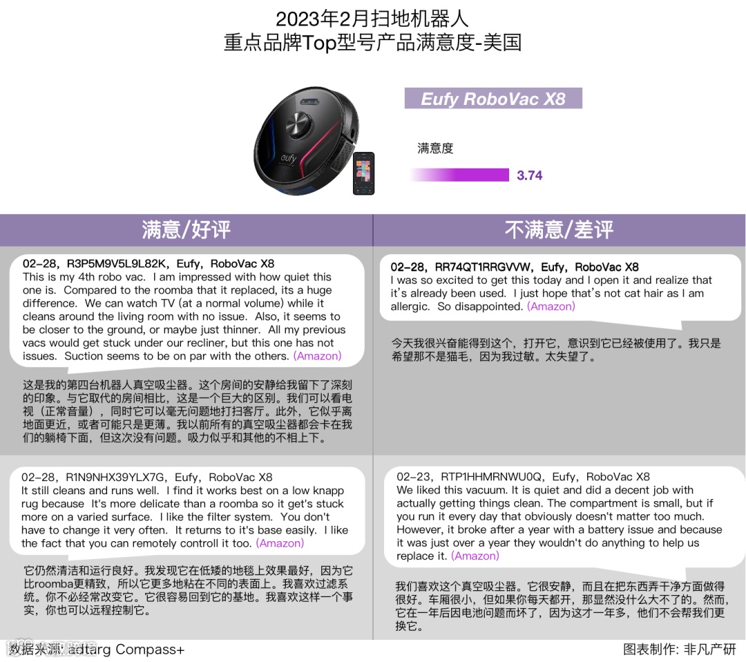 行业报告 | 2023年2月全球扫地机器人商情月报