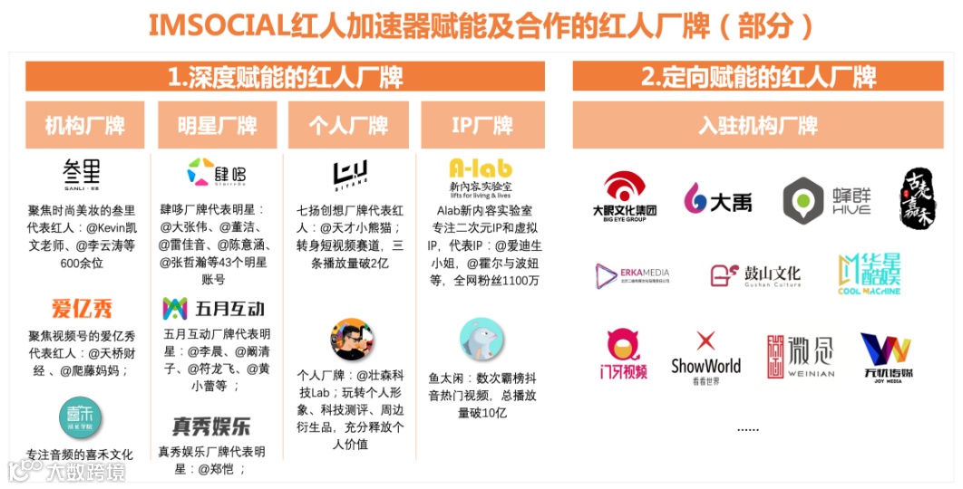 财报分析 | 天下秀营收突破30亿，红人新经济后劲十足