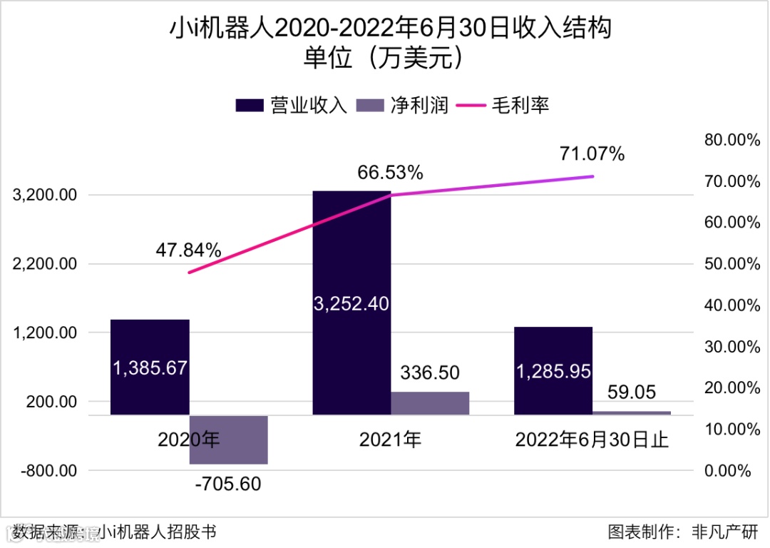 中国版ChatGPT应用落地第一股,小i机器人正式登陆纳斯达克交易所
