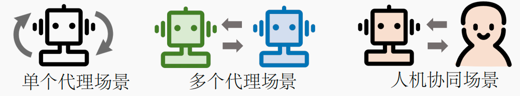 复旦NLP实验室和米哈游全面解读AI Agents：一文读懂5万字论文