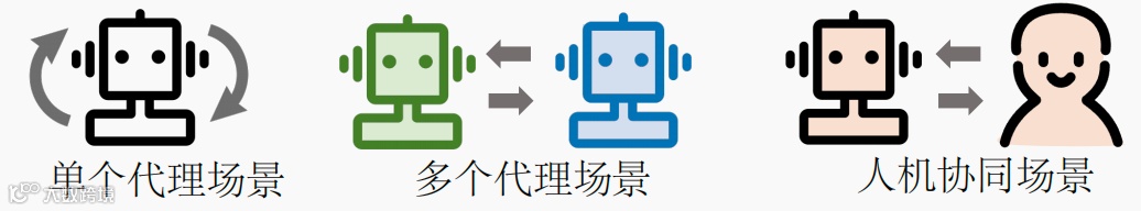复旦NLP实验室和米哈游全面解读AI Agents：一文读懂5万字论文