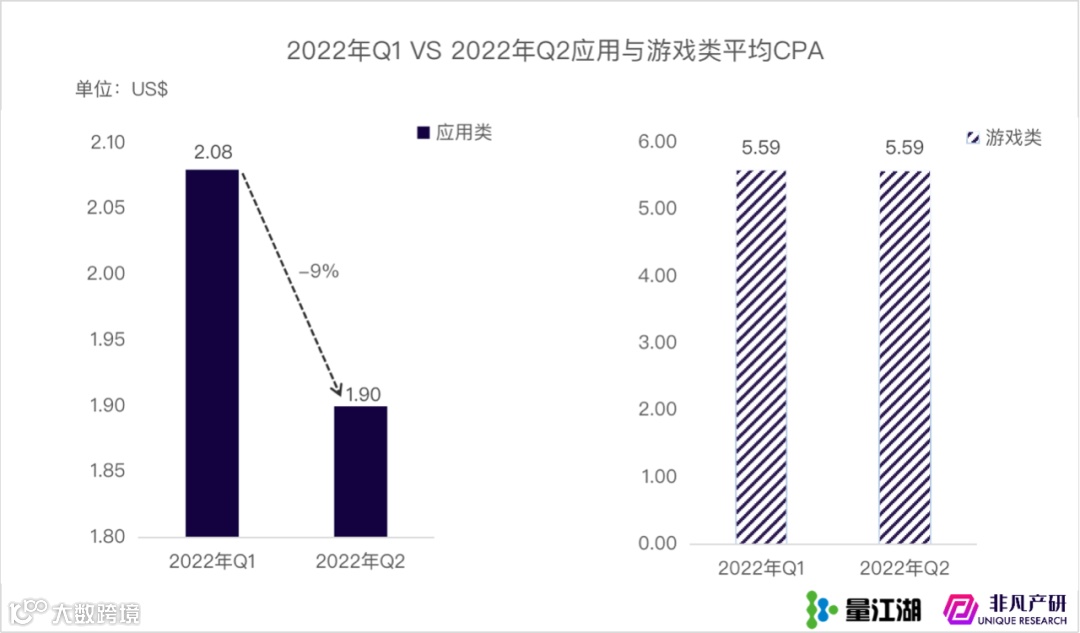 行业报告 | Apple Search Ads 2022年上半年报告