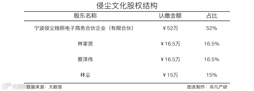 MCN服务商侵尘文化获姚记扑克1000万人民币战略融资