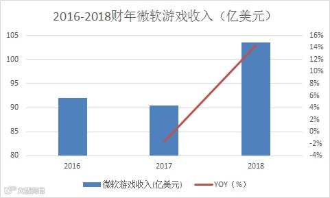 5G牌照发了，云游戏要火了？| 万字研究