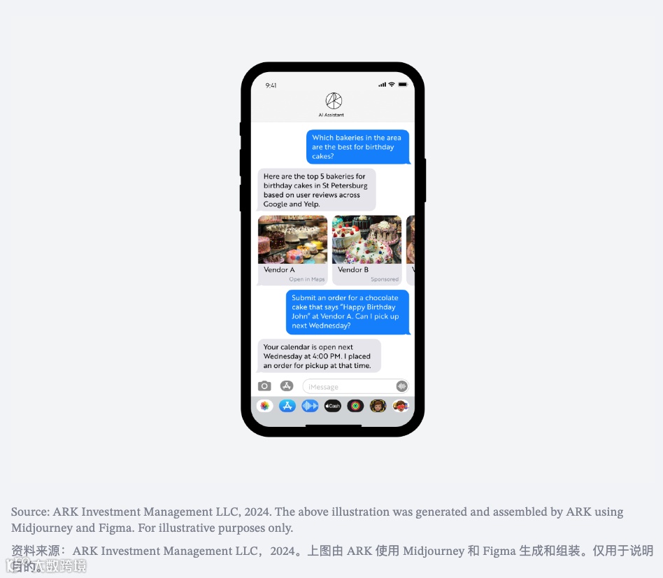 生成式AI正在全新定义未来的消费者操作系统