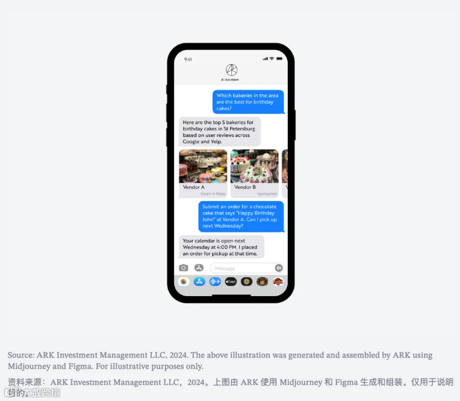 生成式AI正在全新定义未来的消费者操作系统