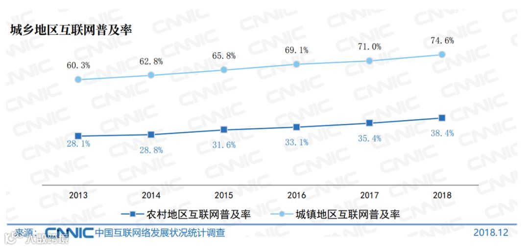 流量枯竭成这样，拼多多竟然还在增长