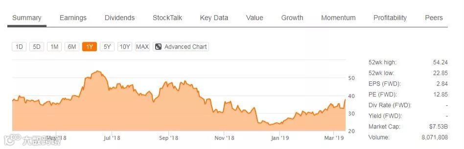 陌陌财报详解：直播仍是收入支柱，探探开始“发威”