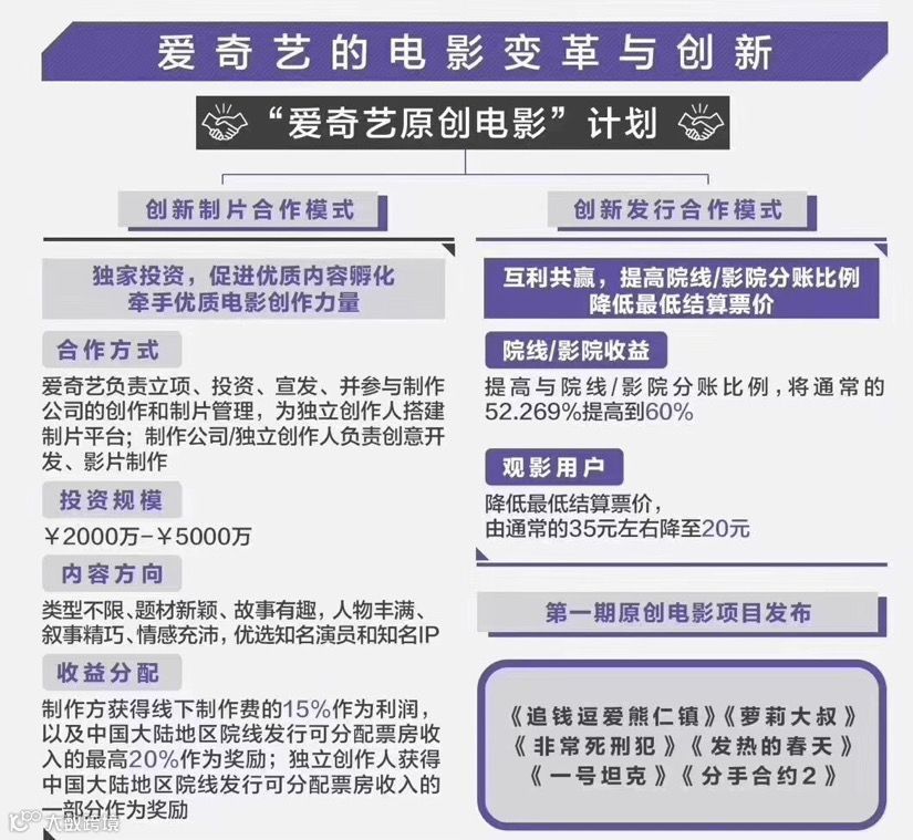 爱奇艺又双叒叕创新了