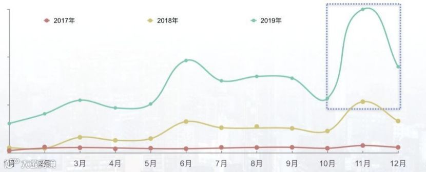 深度解析互联网健身赛道：究竟是冰山还是火焰？