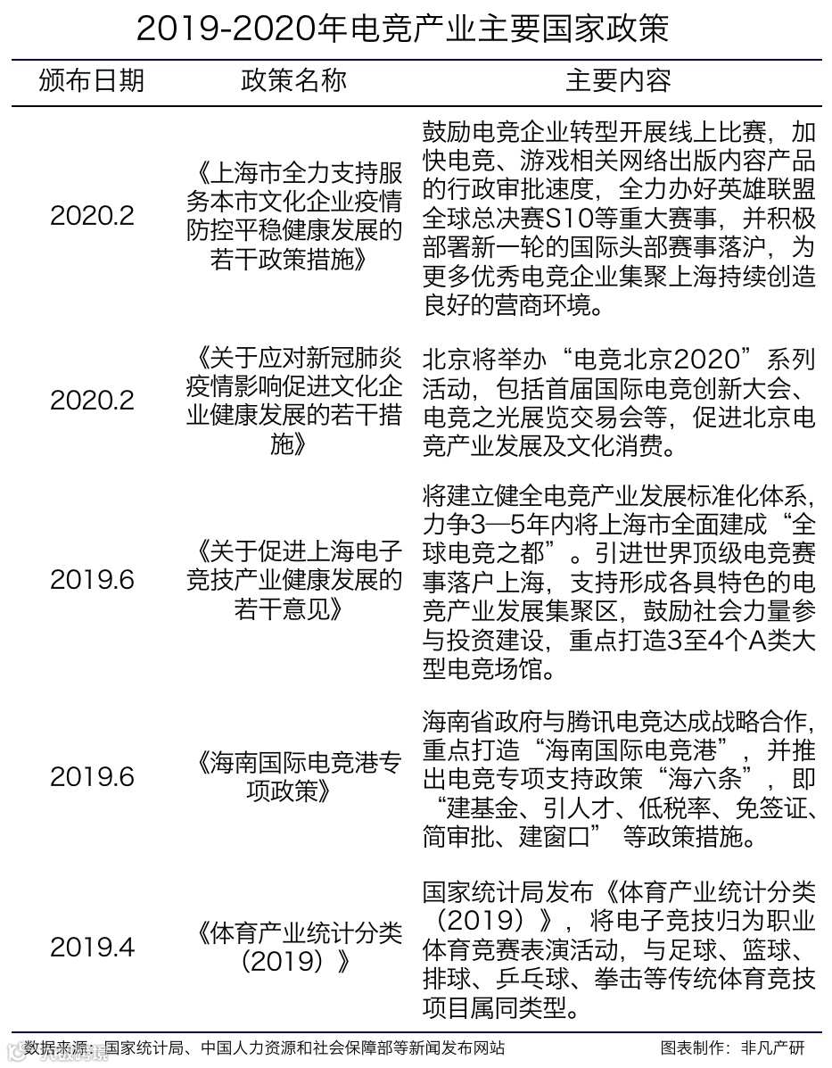 行业报告 | 2020年中国电子竞技行业研究报告