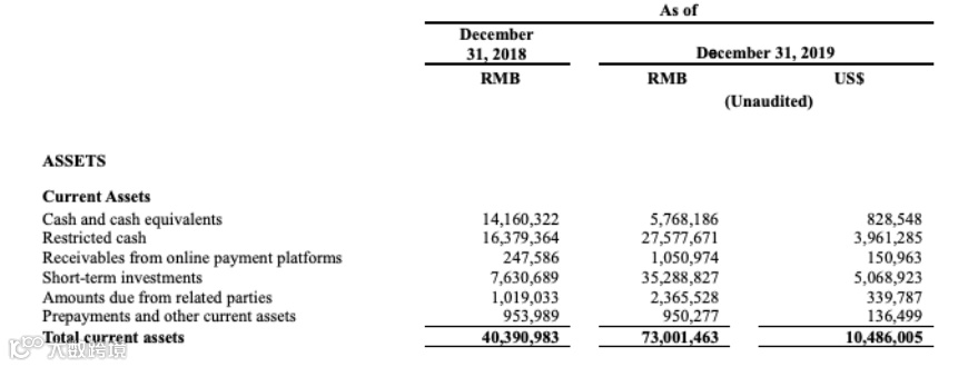 增长和补贴之间，拼多多渐渐找到平衡
