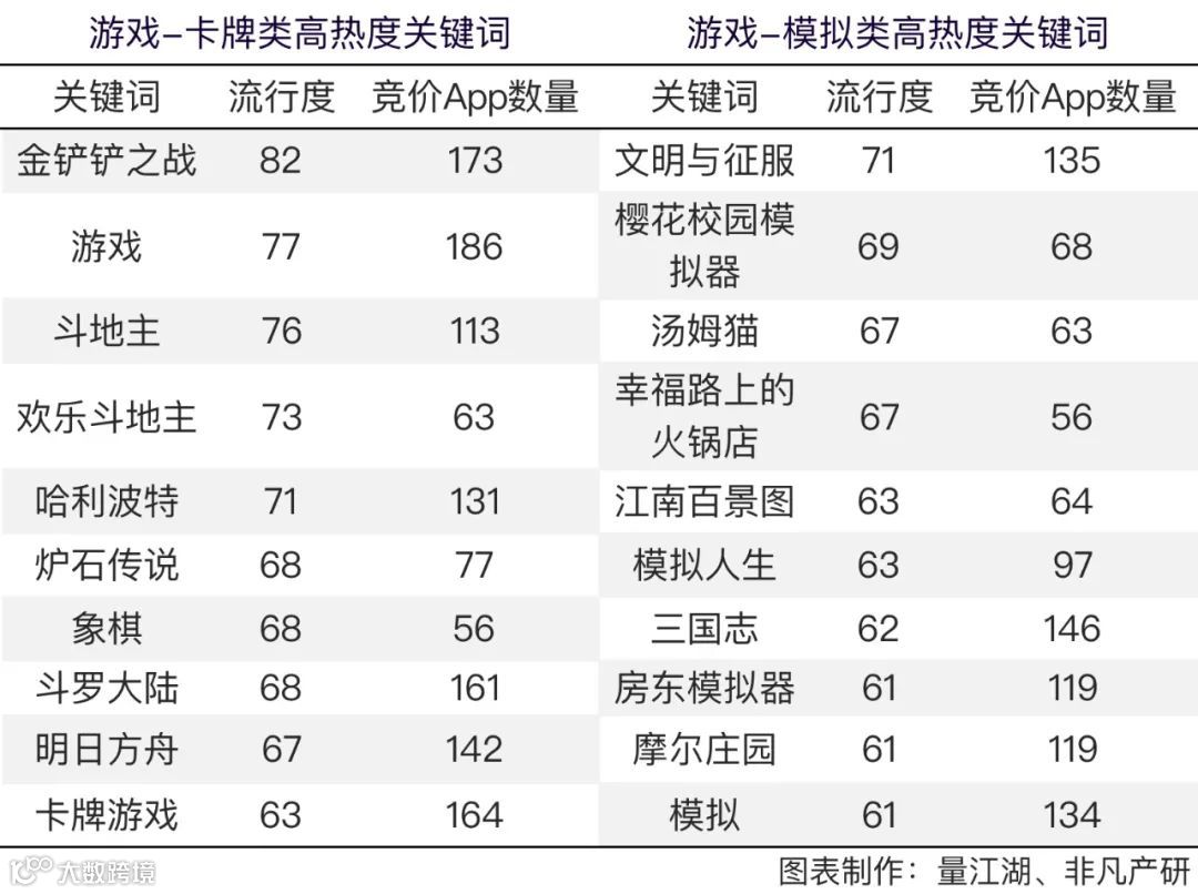 Apple Search Ads 2021年度报告