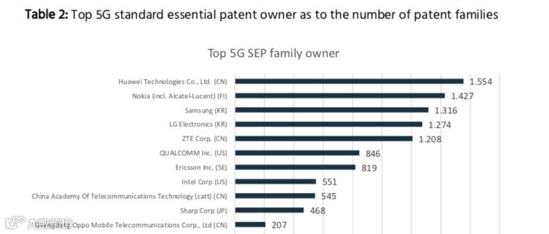 深响5G系列中国篇|中国的5G究竟领先在哪儿?
