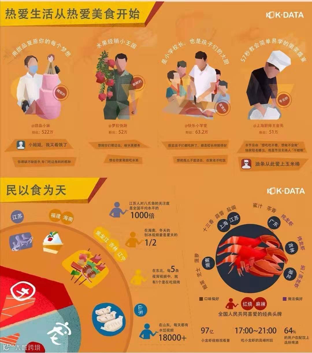 数据背后，快手超4亿月活的真实内容生态