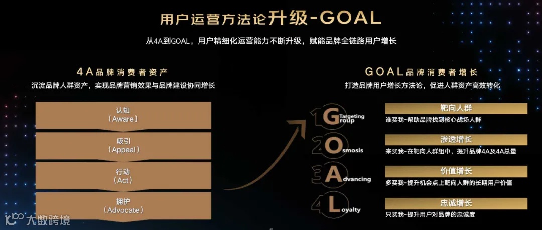 在碎片化营销中,抓住那根“不变的线” | 专访京东胡景贺