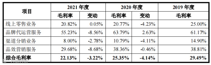 综合性全链路电商运营服务商数聚智连成功首发过会，将于深交所创业板上市