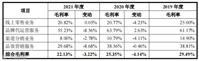 综合性全链路电商运营服务商数聚智连成功首发过会，将于深交所创业板上市
