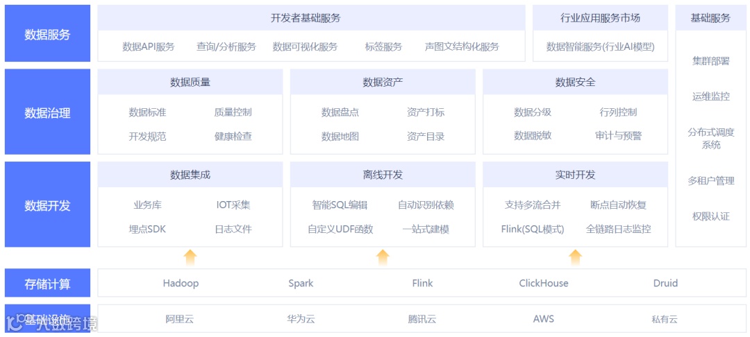 大数据服务解决方案提供商数新网络获中金资本等数千万元Pre-A轮融资