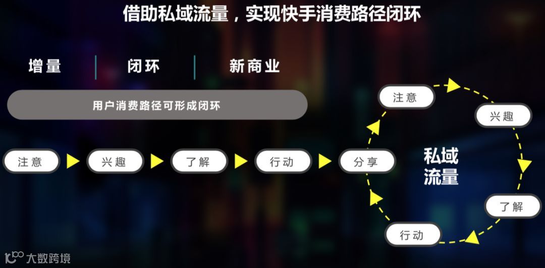 快手商家号升级，“老铁”们的私域流量变现怎么玩？