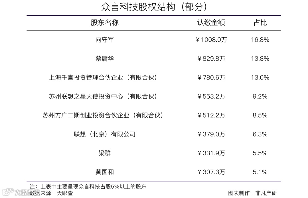網(wǎng)絡(luò)調(diào)研及客戶(hù)體驗(yàn)管理服務(wù)商眾言科技獲IDG資本等1.8億人民幣C+輪融資