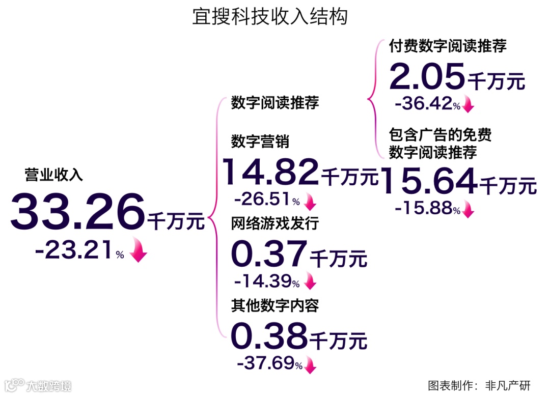 老牌手机搜索引擎和移动广告服务商宜搜科技递交港股招股书