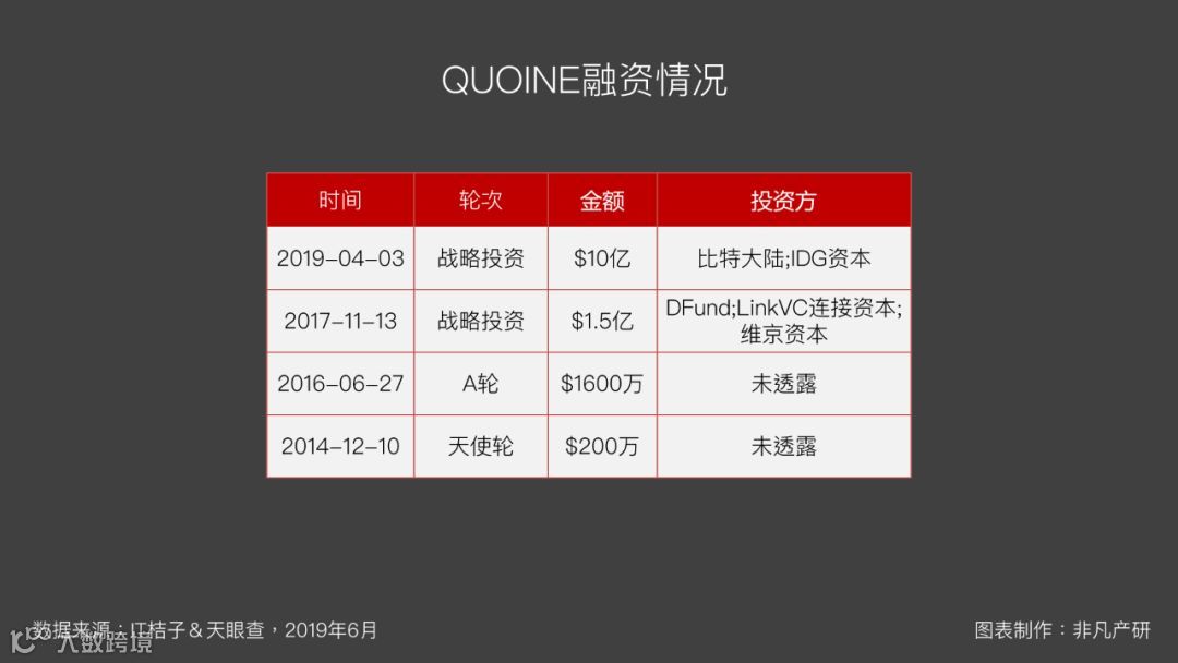 东南亚出海 | 东南亚金融科技行业融资金额TOP6