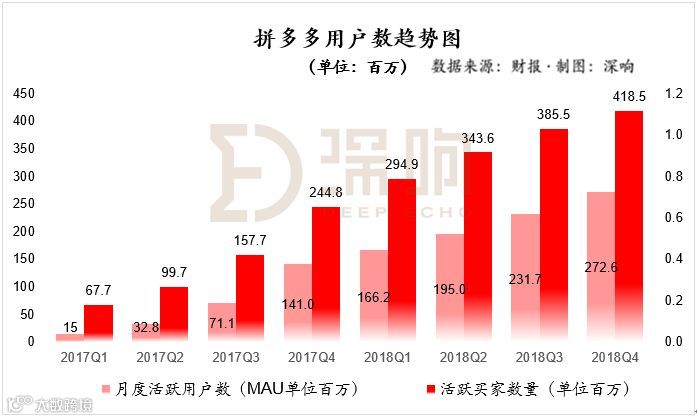关于拼多多的一个猜想:无关GMV、聚焦“流量+广告”