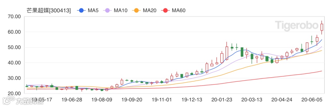 长视频的无限战争:3种模式,2种眼光,1种结局