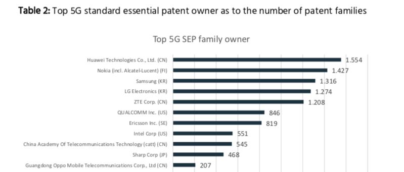 中国的5G究竟领先在哪儿？l 深响5G系列