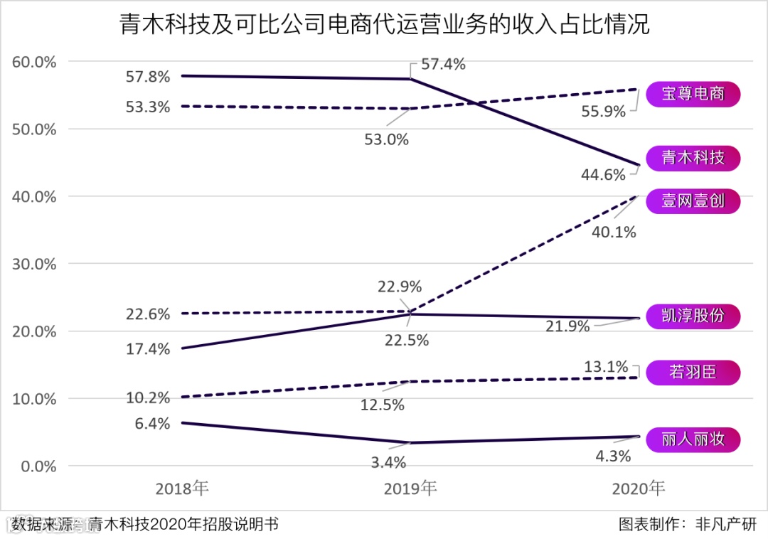 品牌零售输出整体解决方案提供商青木科技创业板IPO上市