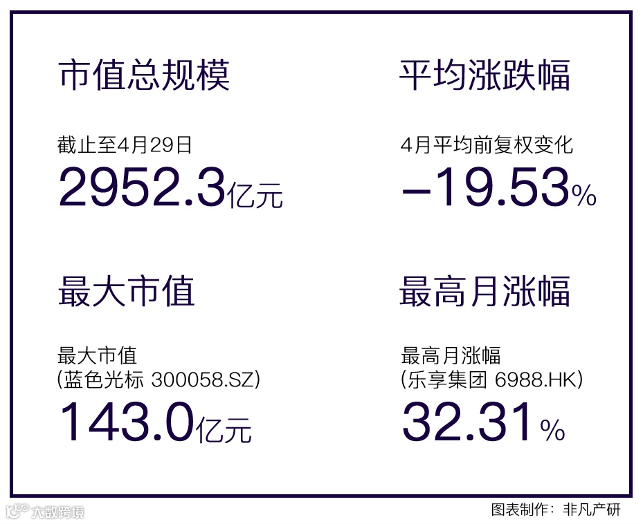 行业报告 | 2022年4月中国商业数字化行业月报
