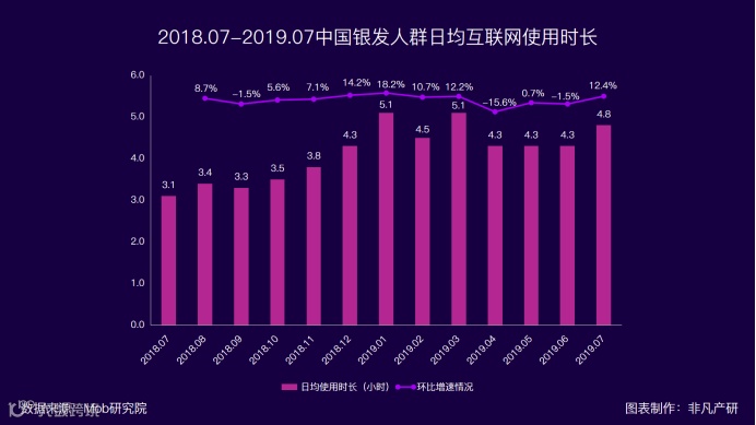 中老年网红已开始带货,垂直人群直播电商新机遇?