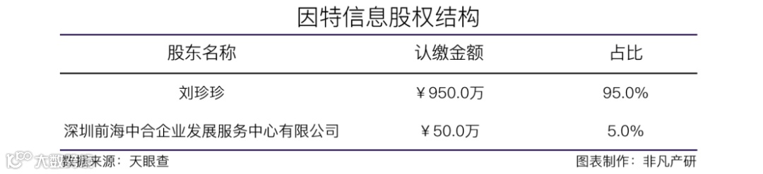 系统运维服务及营销SaaS平台因特信息获龙骏集团A轮融资