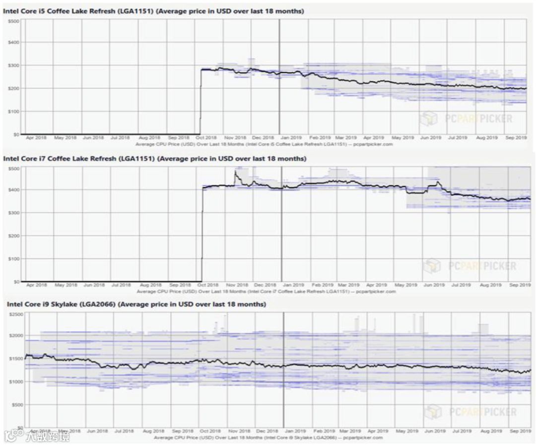 各种增长背后：详解联想的动力